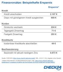 Sie können mit ihrem bankkonto oder ihrer kreditkarte zahlen, wenn sie diese p#geld per giropay einzahlen: Kredite Konten Karten Mit Sieben Vorsatzen 2019 Mehr Geld In Der Tasche Presseportal