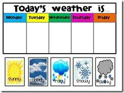 Weekly Weather Template That You Can Download For Free