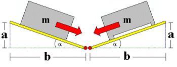 To get the box moving we have to push hard enough to overcome static friction. Container Handbook
