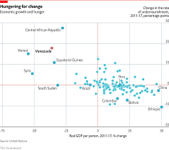 Daily Chart More Than One In Five Venezuelans Are