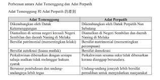 6 dalam adat ini juga, pewarisan harta pusaka diutamakan kepada anak perempuan. Facebook