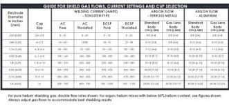 tig welding gas flow chart lpm bedowntowndaytona com