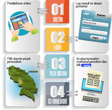 Ketua menteri, datuk seri mohd shafie apdal berkata sehingga kini, hap seng telah membina lebih daripada 3,000 unit rumah mampu milik untuk rakyat terutama mewujudkan komuniti baharu di tawau. Permohonan Online Rumah Mampu Milik Terengganu