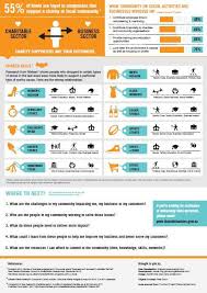 Nz Charities Businesses Infographic Pg2 Business Infographic Infographic Charity