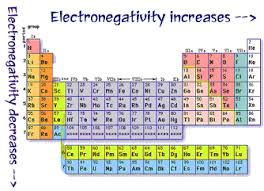 electronegativity trend