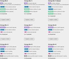 L'abonnement mobile orange 2h 100 mo 03. Tot Ce Trebuie Sa Stii Despre Noile Abonamente Si Servicii Orange Stefan Blog