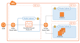 How To Deploy A Cloudgen Firewall In Aws Via Aws Console Barracuda Campus