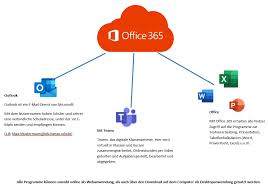 We look at and review microsoft teams, included with office 365, to outline what is it, its features, benefits and future plans. Wichtige Fragen Und Antworten Rund Um Office Und Teams Lindenauschule