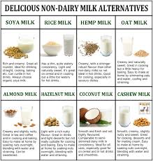 Delicious Non Dairy Milk Alternatives Healthy Milk Milk Benefits Milk Alternatives
