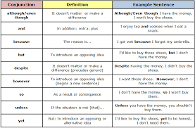 Edumantra takes complete care of this so we are providing a conjunction list with conjunctions exercises and we are trying to tell. English Grammar Shortcut