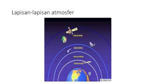 Pendapat terkemuka menyatakan bahwa atmosfer merupakan sebuah pelindung dari planet bumi. Atmosfer Dan Kaitannya Dalam Kehidupan Ppt Download