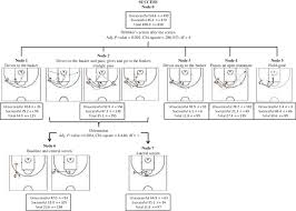 In group a, the kidney is drained by two groups of calyces. Sampaio Classification Sampaio Classification Of Pelvicalyceal System Table 2 I Am Doing Classification And I Have A List With Two Sizes Like This Not The Answer You Re Looking For Cenn Tang