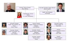 * doubling up the duties of deputy director of health. Deputy Minister Briefing Material September 2019 Canada Ca