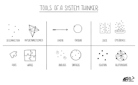 Tools For Systems Thinkers The 6 Fundamental Concepts Of Systems Thinking By Leyla Acaroglu Disruptive Design Medium