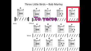 Three Little Birds Moving Chord Chart