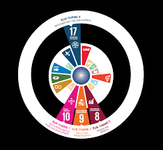 Gross domestic product (gdp) is an estimate of the total value of finished goods and services produced in while many economies have begun to recover in the third quarter of 2020, most have gdp growth: Unctad Annual Report 2019
