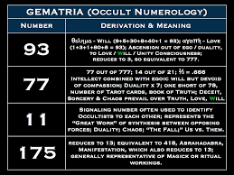 Pin By Richard On Cymatics Energy Spirituality In 2021 Numerology Numbers Numerology Unity