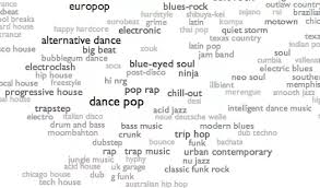 Greek music is so diverse because of the different influences greece had from the west and east. How Many Kinds Of Music Are There What Are They Quora