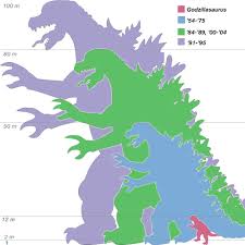 godzilla sizes comparison chart godzilla 25551827