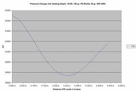 Bullet Bearing Surface | Ruger Forum