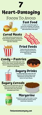 Nearly every week, it seems, the media report on new ways to prevent and treat heart disease in women—and it can be hard to keep track of it all. 7 Heart Damaging Foods To Avoid Healthy Diet Tips Foods To Avoid Heart Healthy Diet