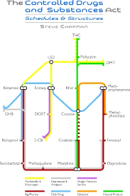 The Controlled Drugs And Substances Act Schedules And