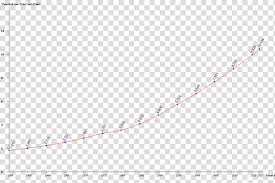 Exponential Function Barnes G Function Curve Exponential