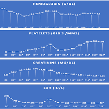 Image result for Plasmic Score
