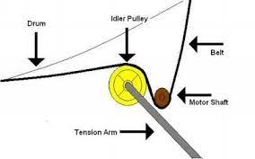 Idler Pulleys in dryer