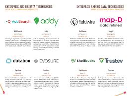 Evosure is now part of ivans insurance solutions. Sxsw Accelerator Guide Book Beca Clifton