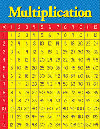 Multiplication table 40x40 this multiplication table displays multiplication values starting from 1x1 and ending in 40x40. Multiplication Table School Posters Eureka School