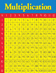 Train yourself to remember, not count.the cutoff time helps with this! Multiplication Table 17 X 22 Charts The Learning Post Toys