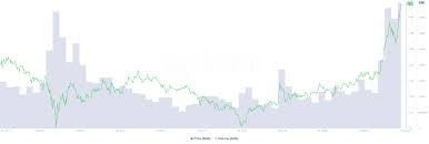 Cardano ist in den letzten 24 stunden um 2.51% angestiegen. Cardano Now Third Largest Crypto Ahead Of Smart Contracts Update Crypto Briefing