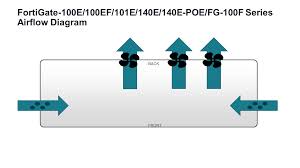 Rebecca klar / the hill: Fortinet Fortigate 100f Firewall Mit Unified Threat Protection Utp Bundle 3 Jahre Fg 100f Bdl 950 36 Gunstig Kaufen Mit Beratung Und Support