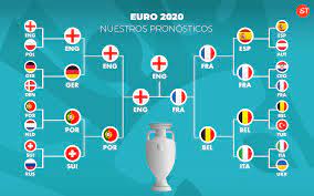 Hoy ganamos gente, siempre que españa llega a semis de una eurocopa la ha acabado ganando. Predicciones Eurocopa 2021 2020 Nuestra Tabla De Pronosticos