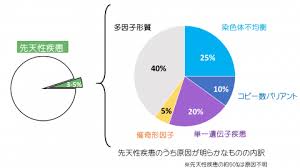 遺伝科 千葉県こども病院