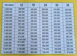 Akan muncul detail pembayaran, klik lanjut. 6 Syarat Dan Tabel Pinjaman Adira Jaminan Bpkb Motor Terbaru 2021