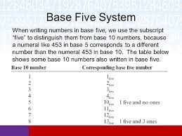 Math In Our World Section 4 3 Base Number Systems Ppt Video Online Download