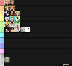 The game offers a large variety of character going from single target to aoe (area of effect), from one piece to demon slayer characters. All Star Tower Defense Dps Tier List Tier List Tierlists Com