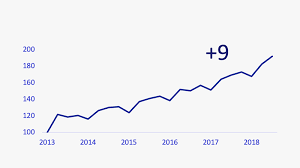 Robust Economy Continues To Fuel Small Business Growth Visa