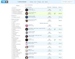 секреты заработка от 100 в день на Push уведомлениях Kak Raskrutit Telegram Kanal S Nulya I Narashivat Auditoriyu Podpischikov V Budushem Sendpulse Blog