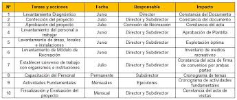 Juegos recreativos fisicos para jovenes : La Actividad Fisico Recreativa En Funcion De Los Ninos Jovenes Y Adultos De La Circunscripcion 3 Del Consejo Popular Union De Reyes