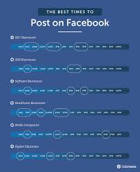 The Best Times To Post On Social Media In 2019 Based On Research Best Time To Post Social Media Posting Schedule Facebook Posting Times