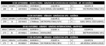 Learn the current status of the tournament grid and matches results at scores24.live! Equipe Da Ufg Estreia Em Campeonato Goiano De Futsal Ufg Universidade Federal De Goias