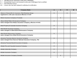 We also have specific phone numbers for individual insurance products and services. No Fault Certification List Insurers That Are Certified Under Section July 23 Pdf Free Download