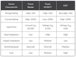 We did not find results for: Pengertian Insulated Gate Bipolar Transistor Igbt Spesialis Elektronik