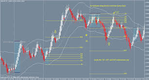 Range Bar Chart Mt4 Download Www Bedowntowndaytona Com