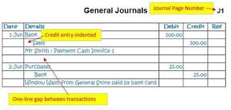 Bookkeeping Example Of Business Transaction Journal Ledger Report Bookkeeping Business Small Business Accounting Business