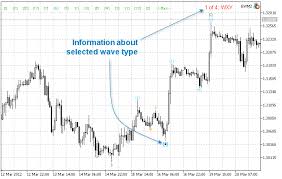 Impulse waves trade in the way of the bigger degree wave, and corrective waves move in reverse. Autoelliottwavemaker Metatrader 5 Tool For Semi Automatic Analysis Of Elliott Waves Mql5 Articles