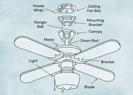 The average cost of ceiling fan installation is $75 to $150 with most homeowners spending around $150 to $350 for both parts and labor. How To Install A Ceiling Fan A Diy Guide So Simple Anyone Can Do It